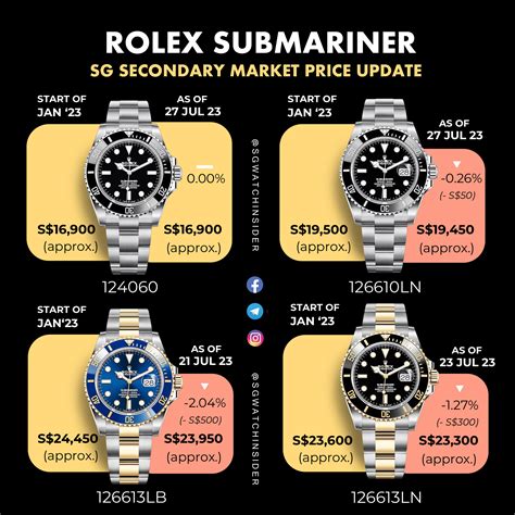 rolex submariner buckle|rolex submariner value chart.